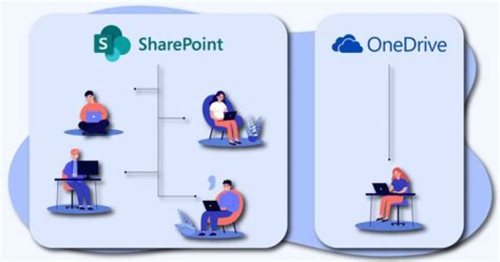 Unlocking the Power of UF OneDrive: A Comprehensive Guide